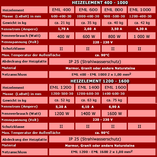 Techparameters