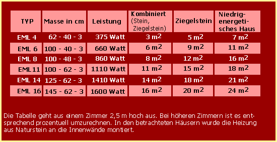 Feststellung  des Energieverbrauchs (nur Orientierungsangaben)